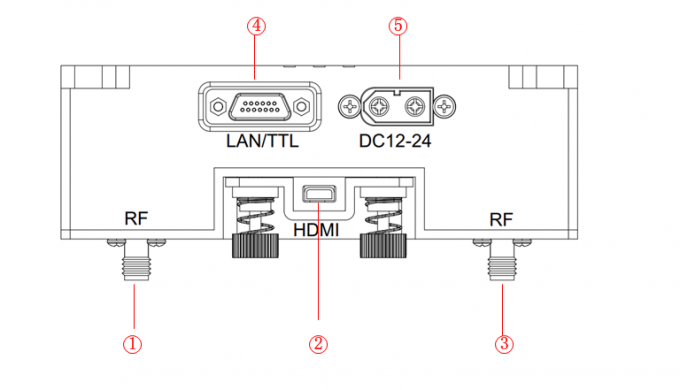 Мульти-хмелей реле СЕТКИ IP канала передачи данных 10km UAV полиции ширина полосы частот AES DC12V-24V 1 военных высокая